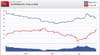 Civil unrest and the election.