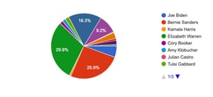 Kamala drops out of the race.